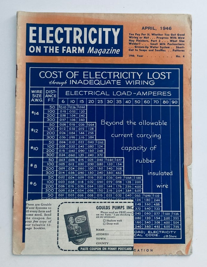 Cover of VTG Electricity on the Farm Magazine April 1946, featuring a blue and orange design with a focus on electricity usage and wiring guidelines for farms.