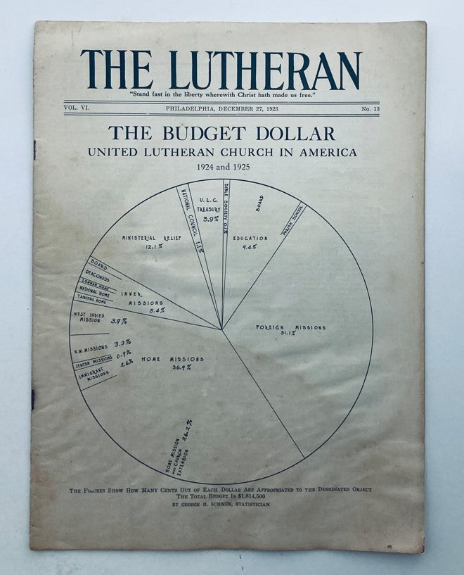 Cover page of VTG The Lutheran Magazine December 27 1923, featuring The Budget Dollar article and chart, showcasing Volume 6, Number 13.