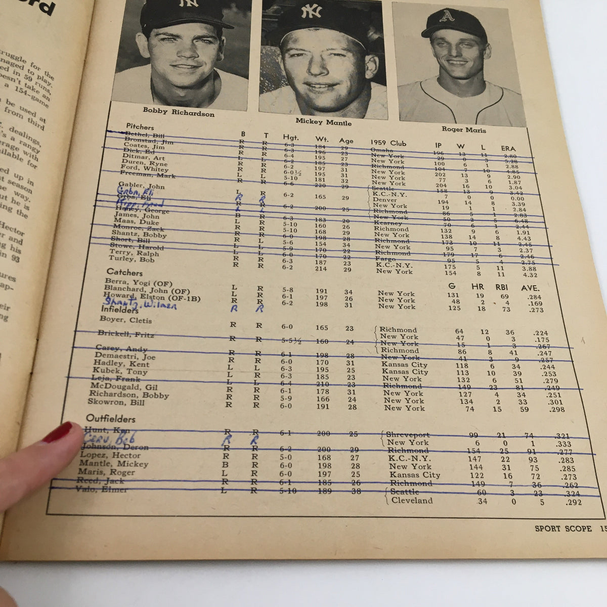 Detailed player statistics from Sportscope Magazine Baseball 1960 featuring Bobby Richardson, Mickey Mantle, and Roger Maris, enhancing baseball betting strategies.