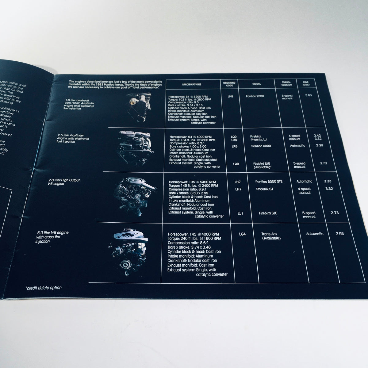 1983 Pontiac 2000 5.8 Liter V-8 Engine Grand Prix Car Sale Brochure detailing engine specifications, including horsepower and transmission options.