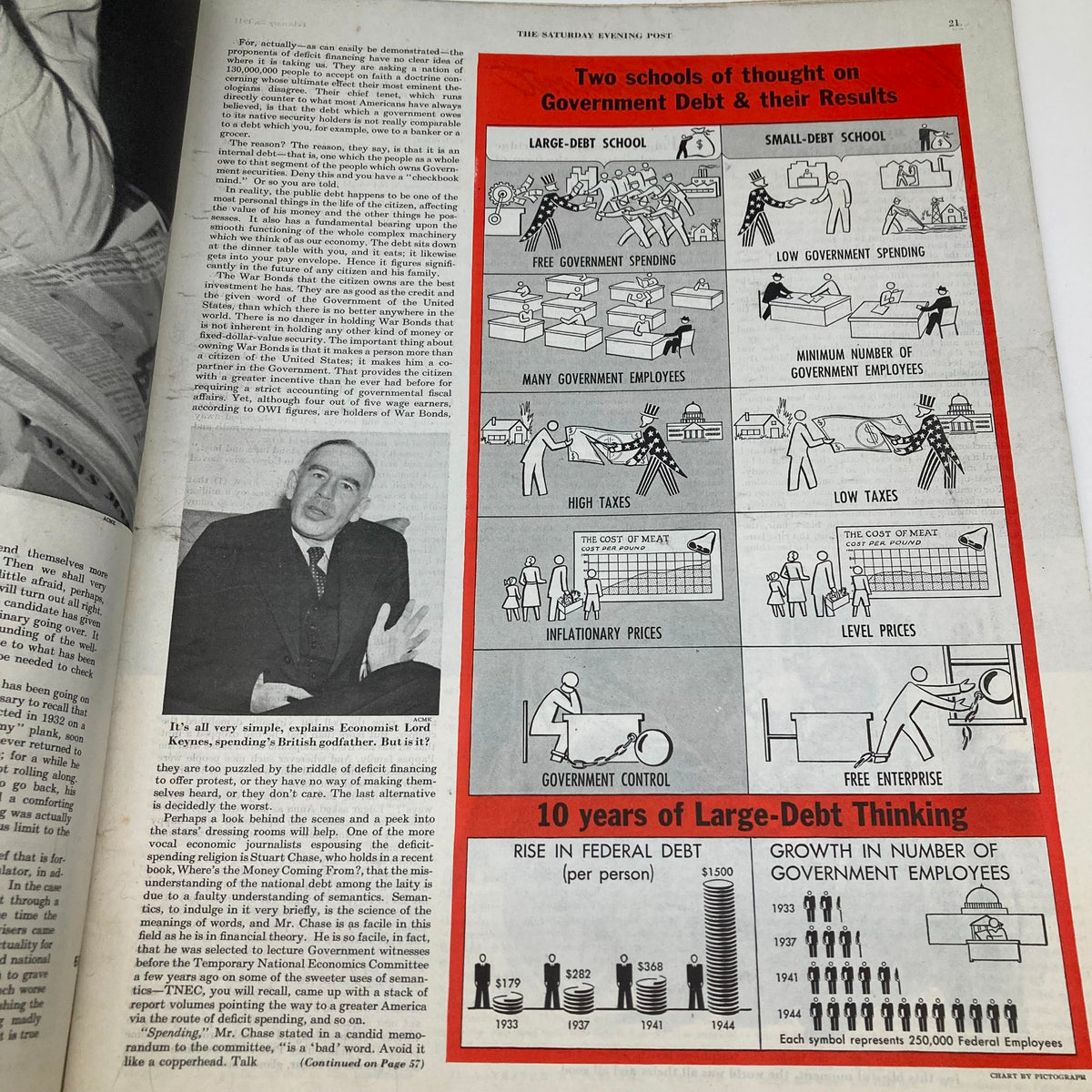 Inside page featuring a discussion on government debt in the Saturday Evening Post Illustrated Cover Magazine February 26, 1944, highlighting economic theories from the past.