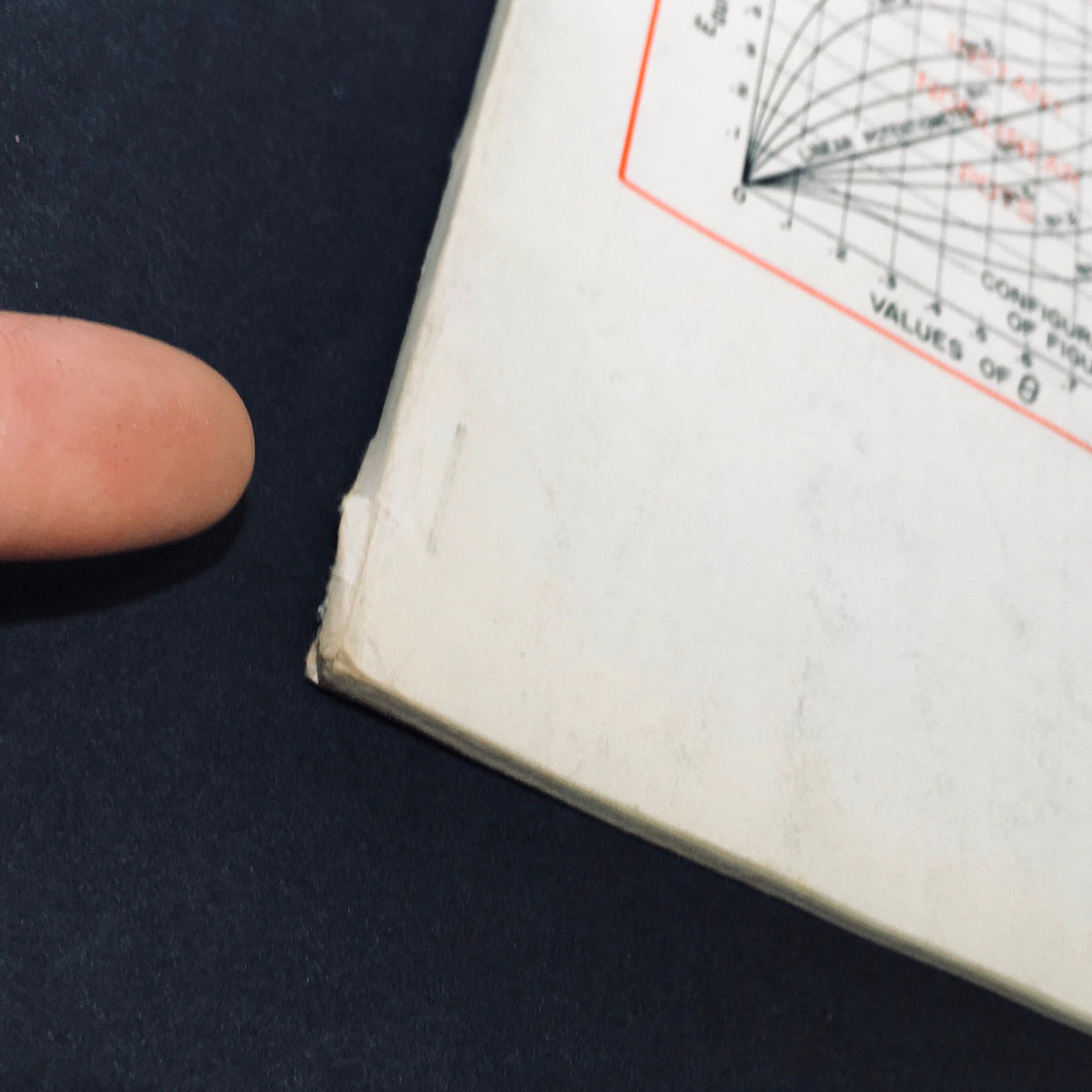 Close-up of the corner of the VTG Audio Music Magazine February 1965, highlighting the slight wear and condition, with a finger pointing to the edge.