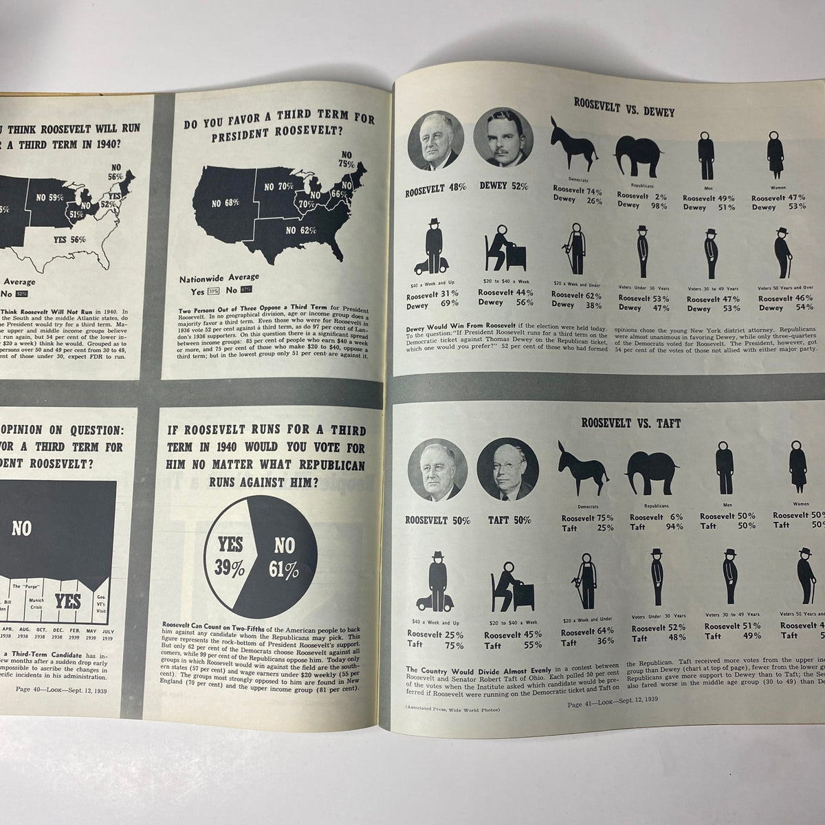 Look Magazine September 12, 1939 featuring survey results on President Roosevelt's third term candidacy, political polling data represented with visuals and statistics.