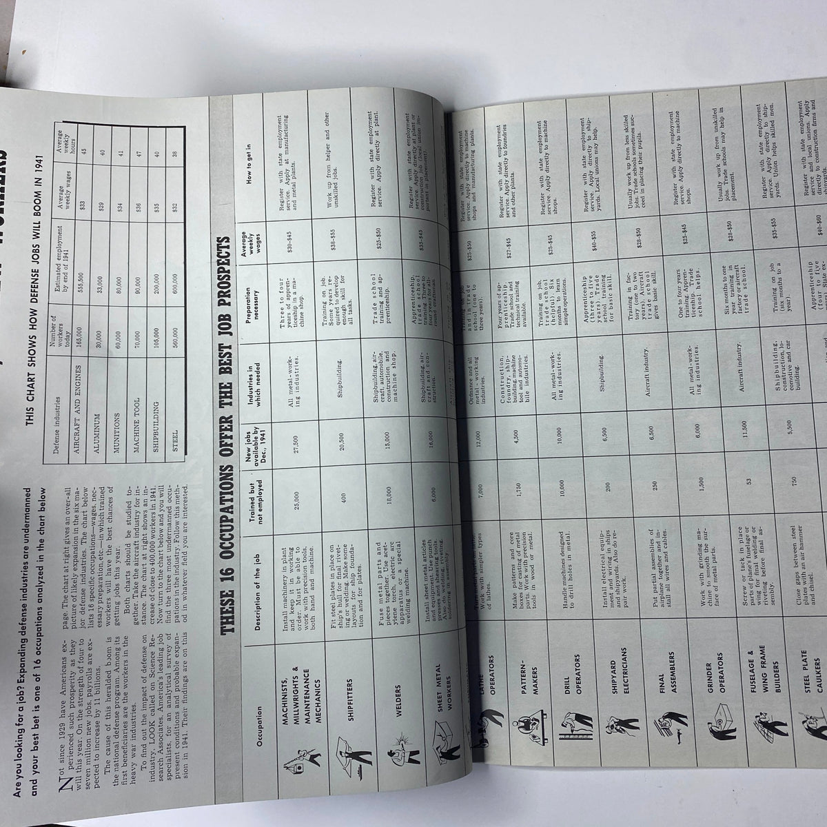 Page from Look Magazine dated March 25, 1941, presenting a chart of occupations and their prospects, indicating job opportunities during a time of national change.