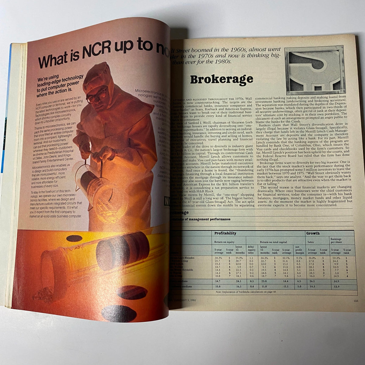 Table of contents from Forbes Magazine January 5, 1981, detailing key articles and topics in the 33rd Annual Report on American Industry.