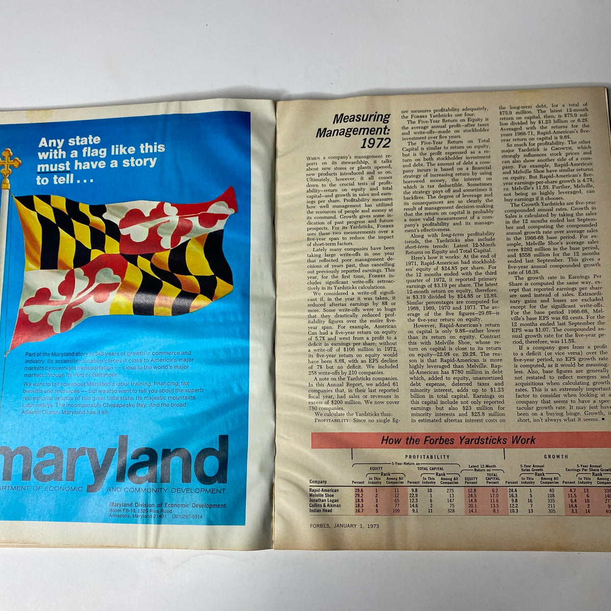 Two-page spread in Forbes Magazine, January 1, 1973, highlighting a Maryland advertisement on the left and an article on measuring management with statistical information on the right.