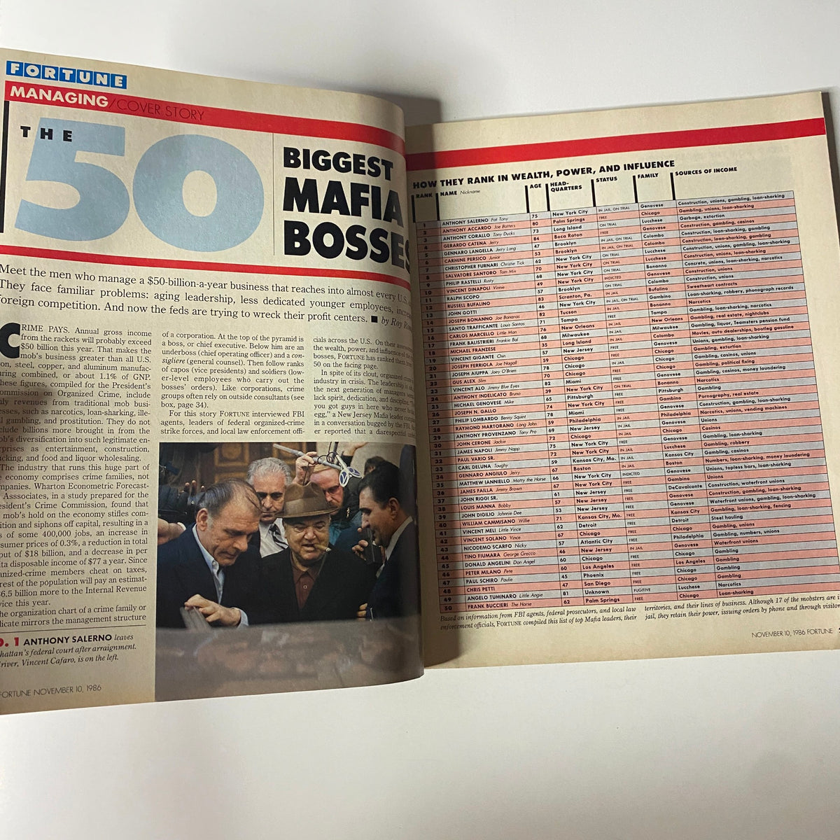 Inside page of Fortune Magazine, November 10, 1986, showcasing the cover story on 'The 50 Biggest Mafia Bosses' with a detailed examination of Anthony Salerno.