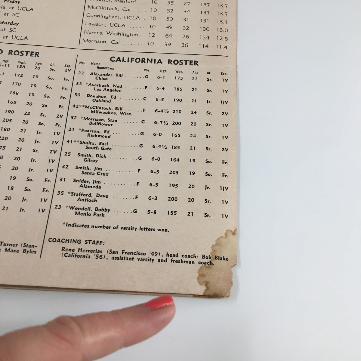 Back interior page of the March 10, 1960 NCAA Basketball UCLA vs Stanford Official Program featuring player rosters.