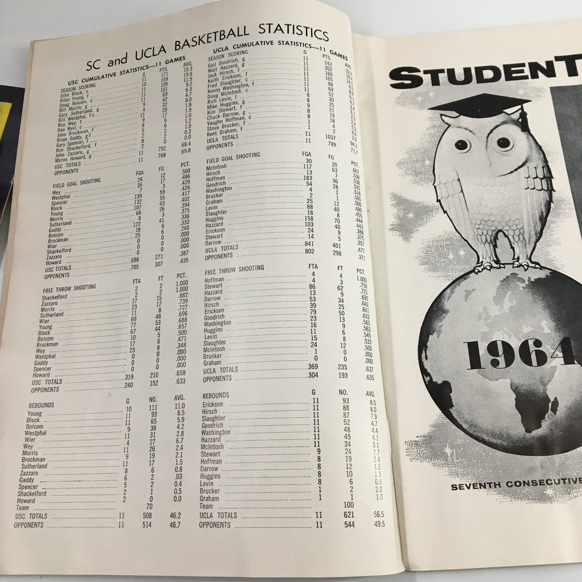 Basketball statistics page from the January 10, 1964 NCAA Basketball USC vs UCLA official program, showcasing cumulative stats for both teams.