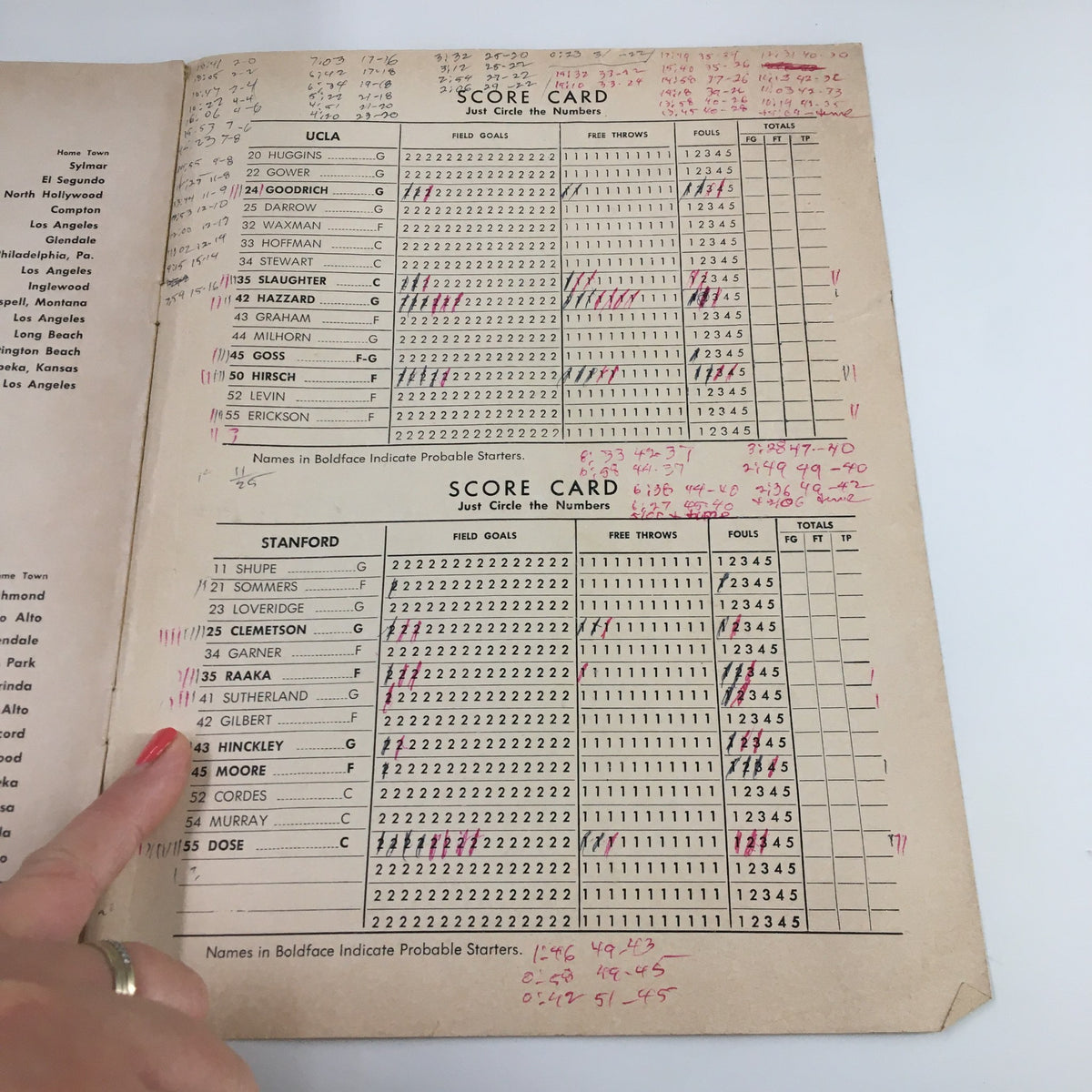 Scorecard from the March 12, 1963 NCAA Basketball game between Stanford and UCLA, featuring player statistics and probable starters.