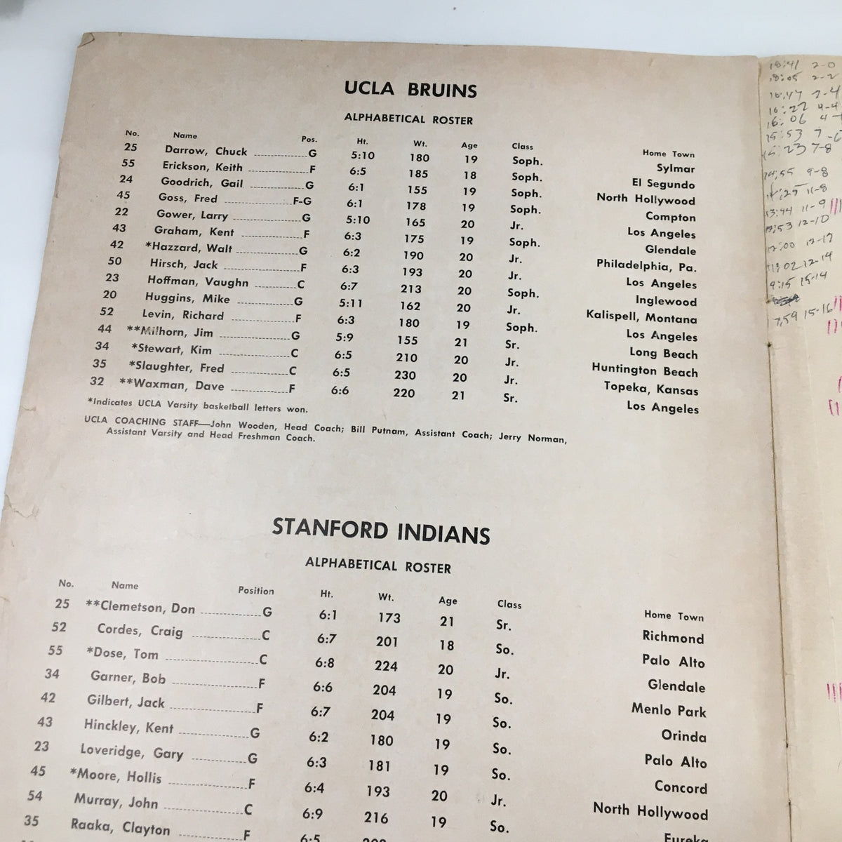 Roster pages listing the UCLA Bruins and Stanford Indians players from the March 12, 1963 NCAA Basketball game.