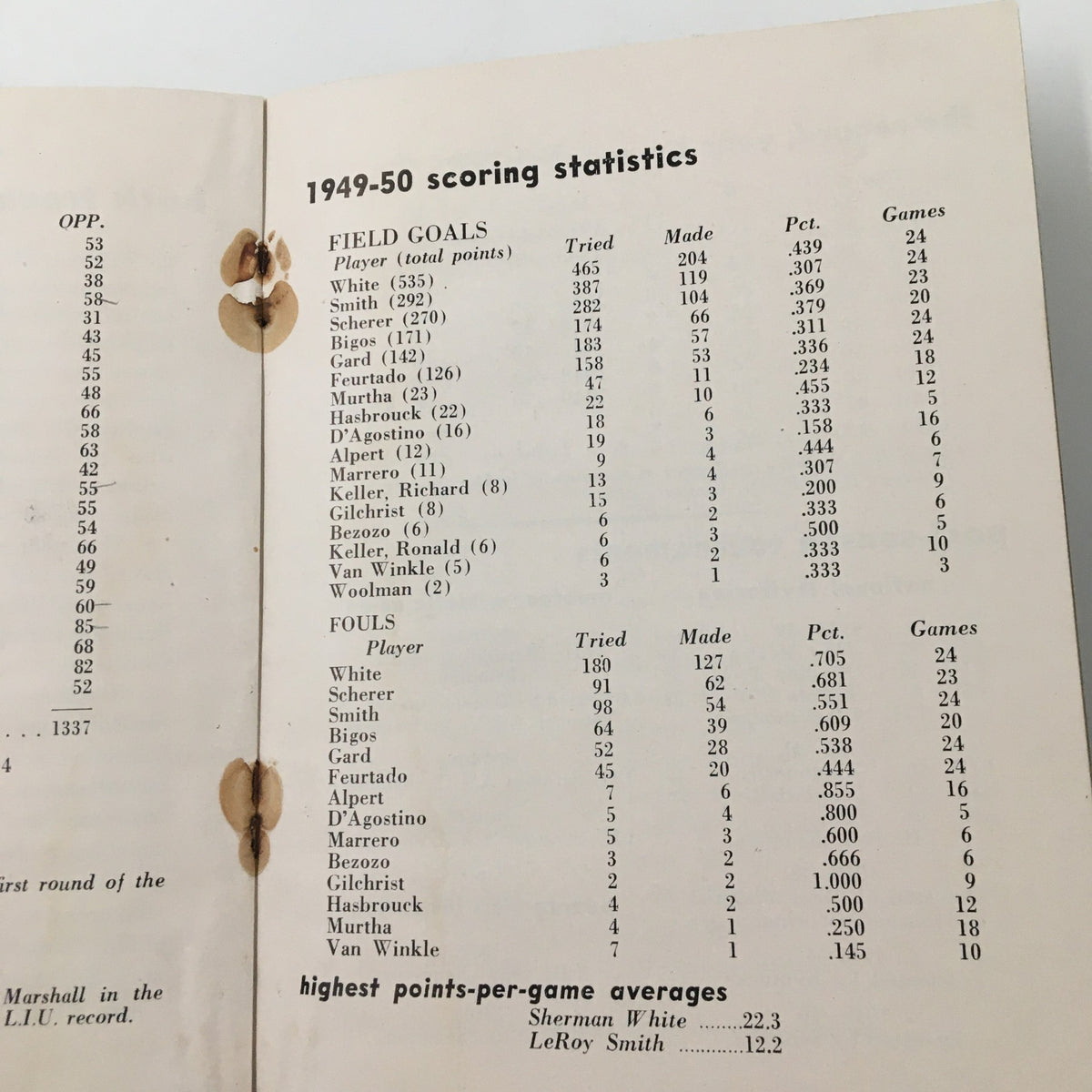 1950-1951 NCAA Basketball Long Island University Official Program showing 1949-50 scoring statistics with player names and points details.