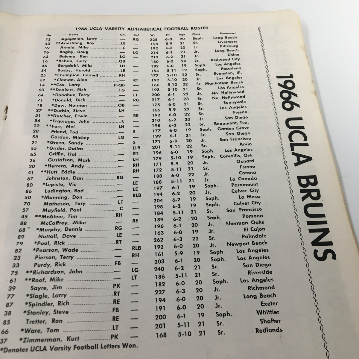 1966 UCLA Varsity football roster page from the September 17, 1966 NCAA Football Pittsburgh vs UCLA The Goal Post Program.