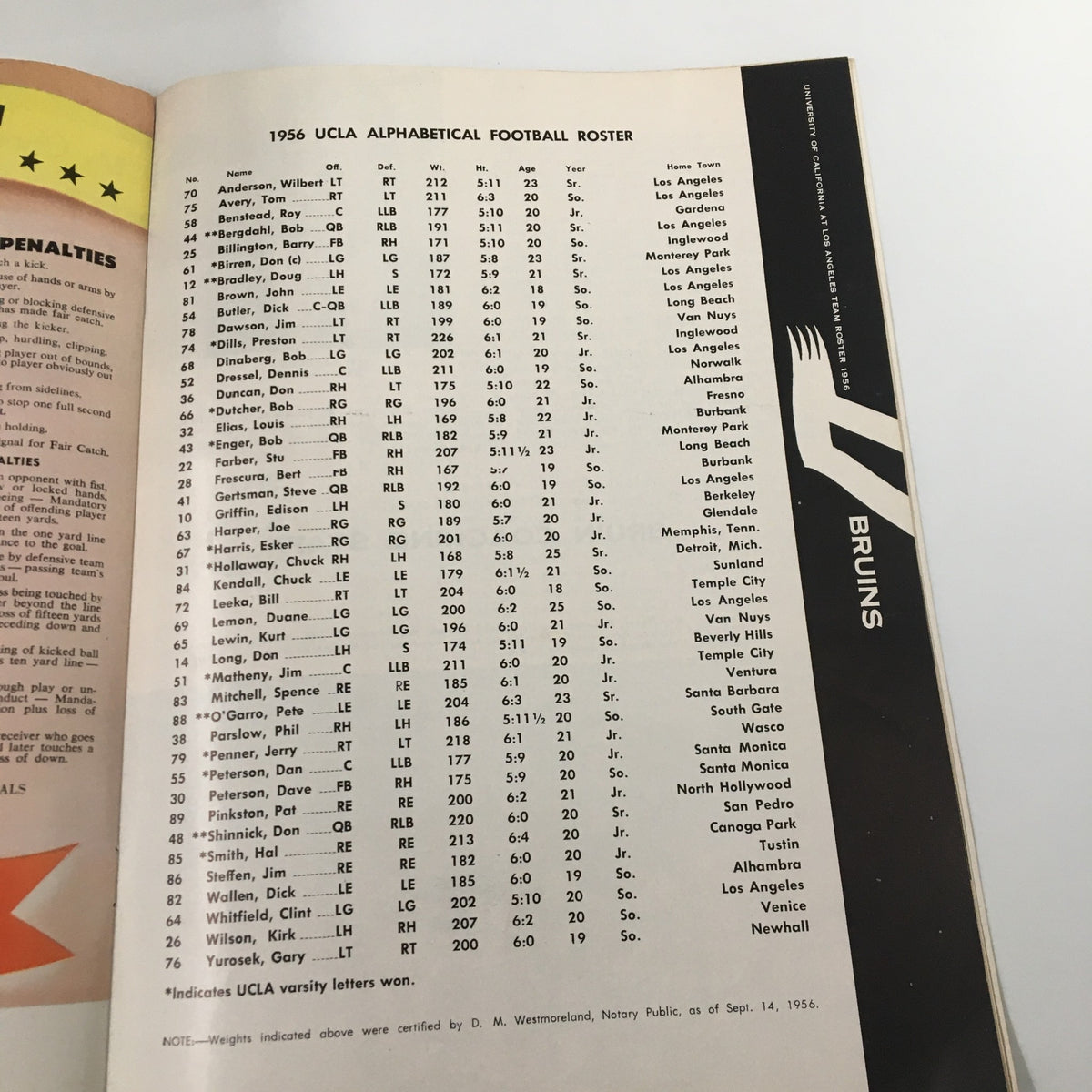 1966 UCLA football roster page featuring player names and positions from the September 14, 1956 NCAA Football UCLA Bruins The Goal Post Official Program.