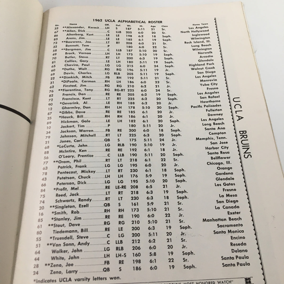 1962 NCAA Football SC vs UCLA program page displaying the UCLA Bruins' alphabetical roster for the 1962 season.