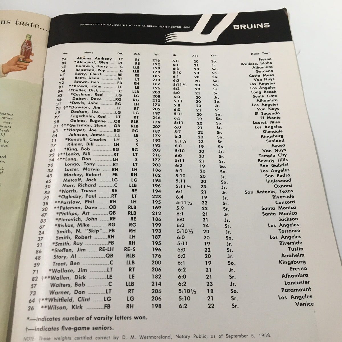 Page featuring the University of California UCLA Bruins team roster from the September 20, 1958 NCAA Football The Goal Post Program.