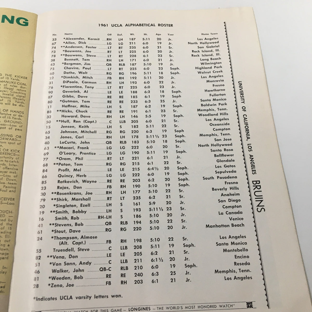 Page from the October 14 1961 NCAA Football Official Program listing the UCLA Bruins' alphabetical roster for the 1961 season.