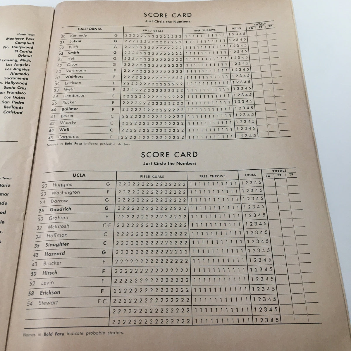 Scorecard page from the March 2, 1964 NCAA Basketball official program listing player statistics for California and UCLA teams.