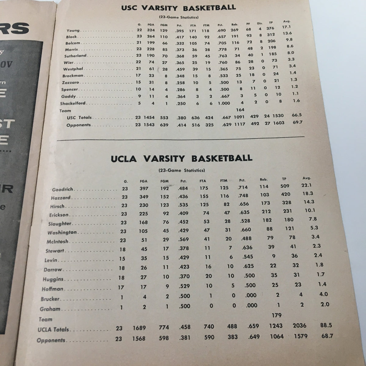 Statistical summary page from the March 2, 1964 NCAA Basketball official program showing performance metrics for USC and UCLA varsity basketball players.