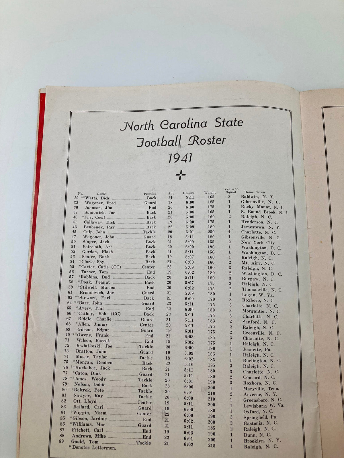November 15 1941 College Football Georgetown vs North Carolina State Program listing the North Carolina State football roster for the year 1941.