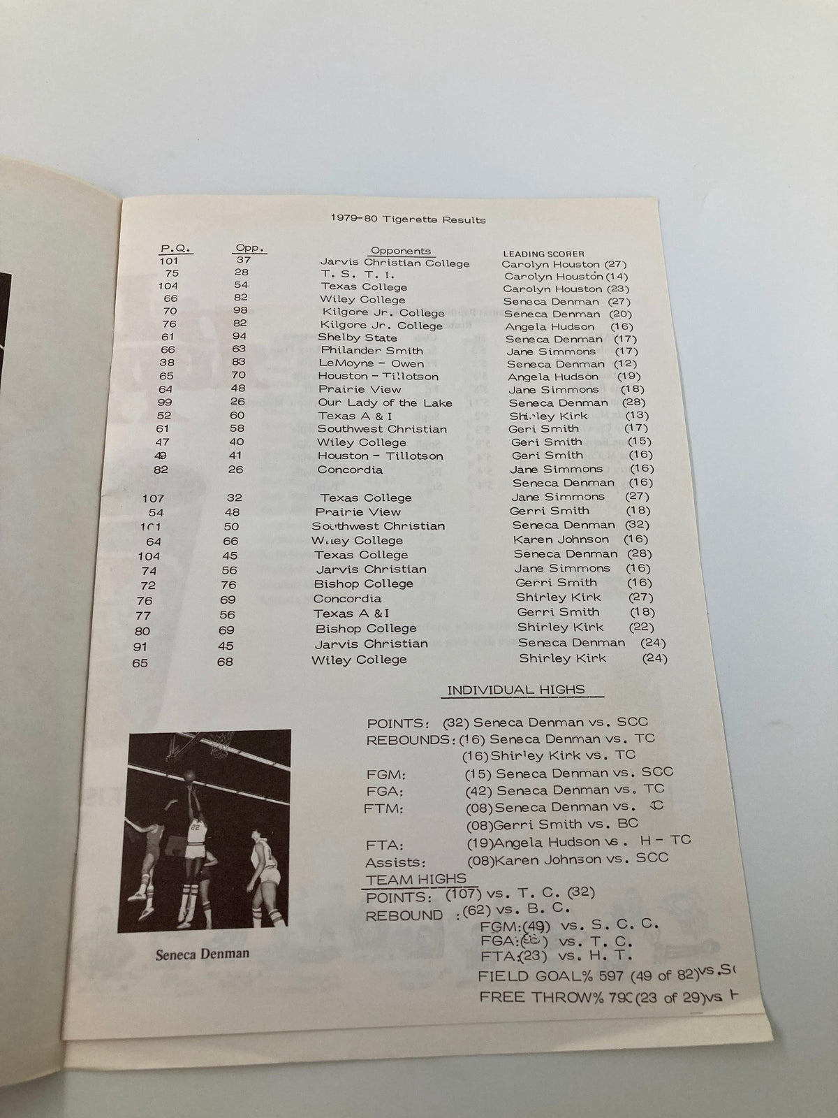 Page from the 1980-1981 College Tigerette Basketball Official Program detailing game results and individual scoring leaders.