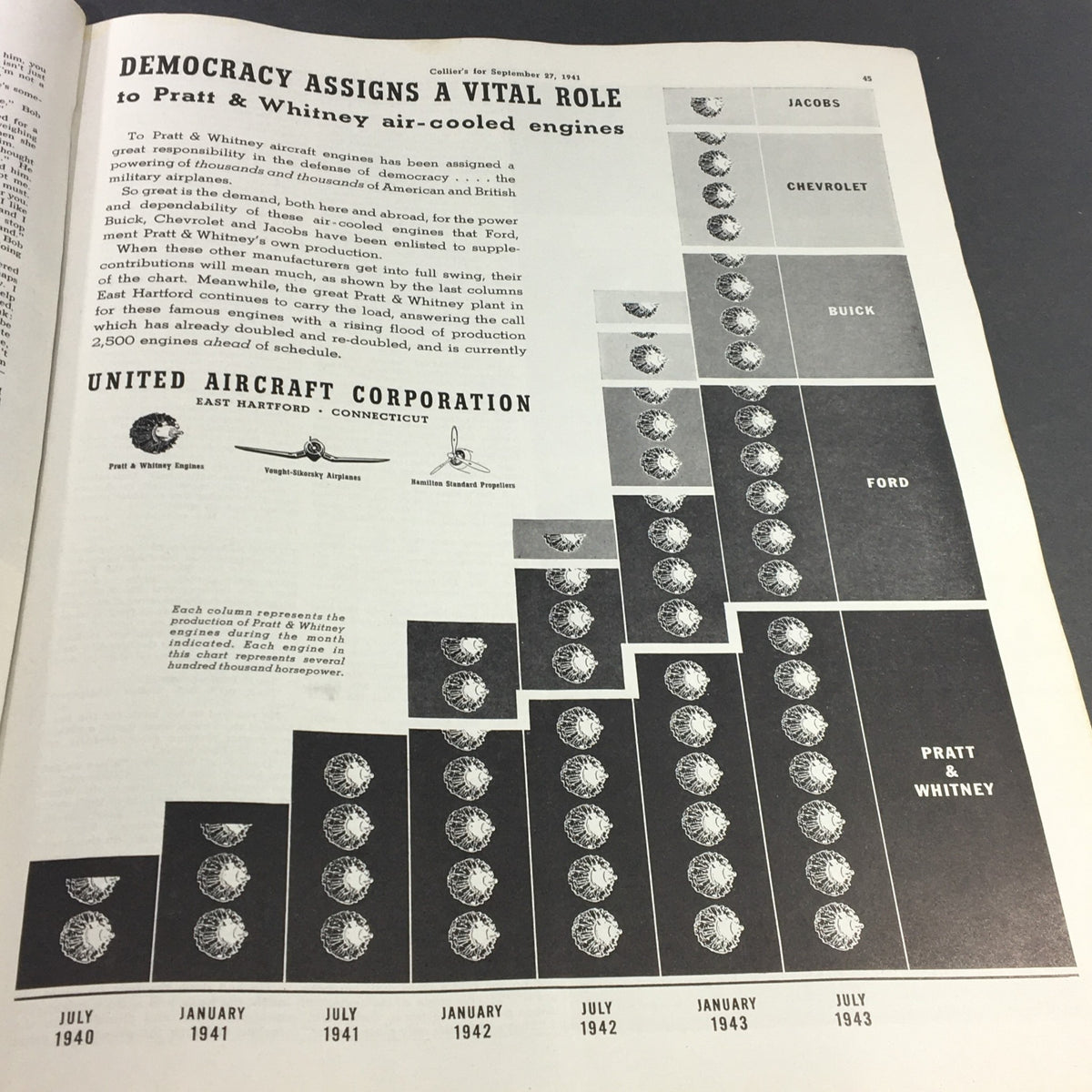 VTG Collier's Magazine September 7 1941 showing a chart about air-cooled engines from the United Aircraft Corporation.
