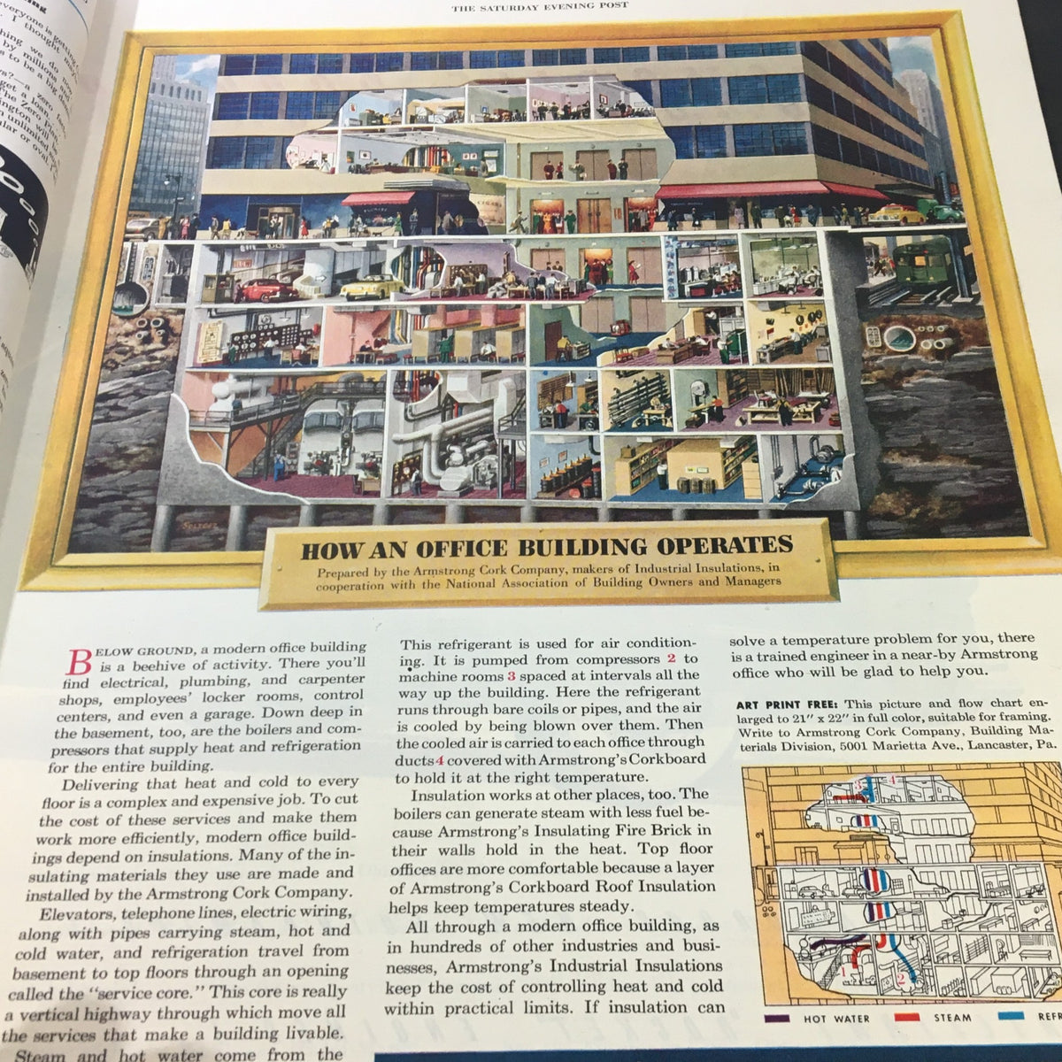 Illustration in The Saturday Evening Post January 14 1950 titled 'How An Office Building Operates', showcasing the inner workings and various systems of a modern office building.
