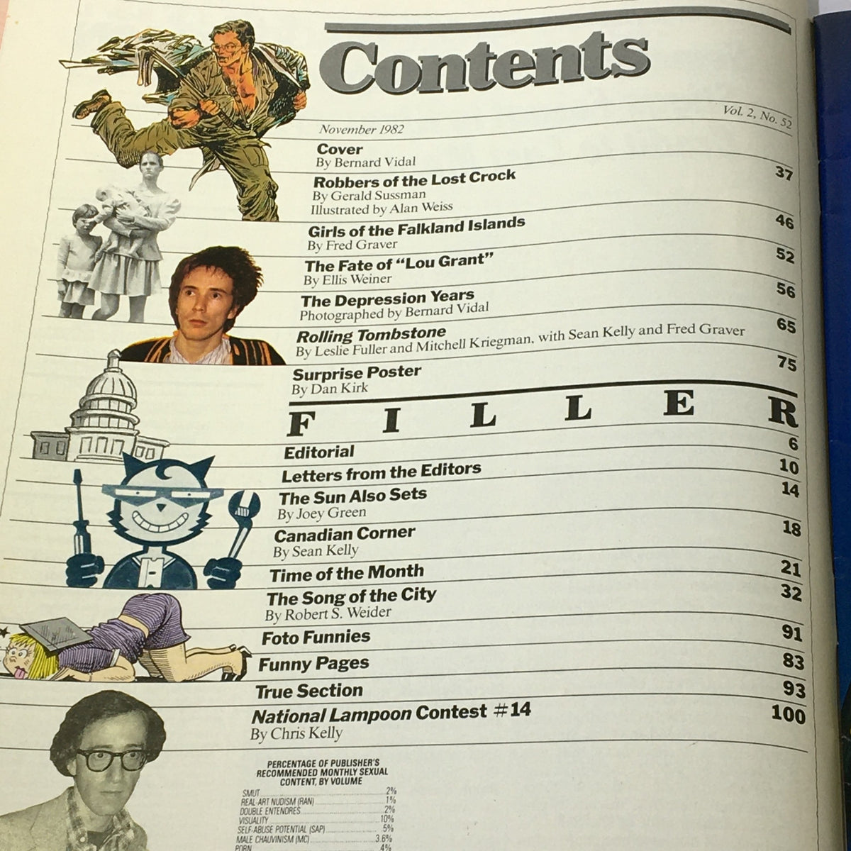 Contents page of National Lampoon Magazine November 1982 Issue listing articles and features, including editorial content and humor sections.