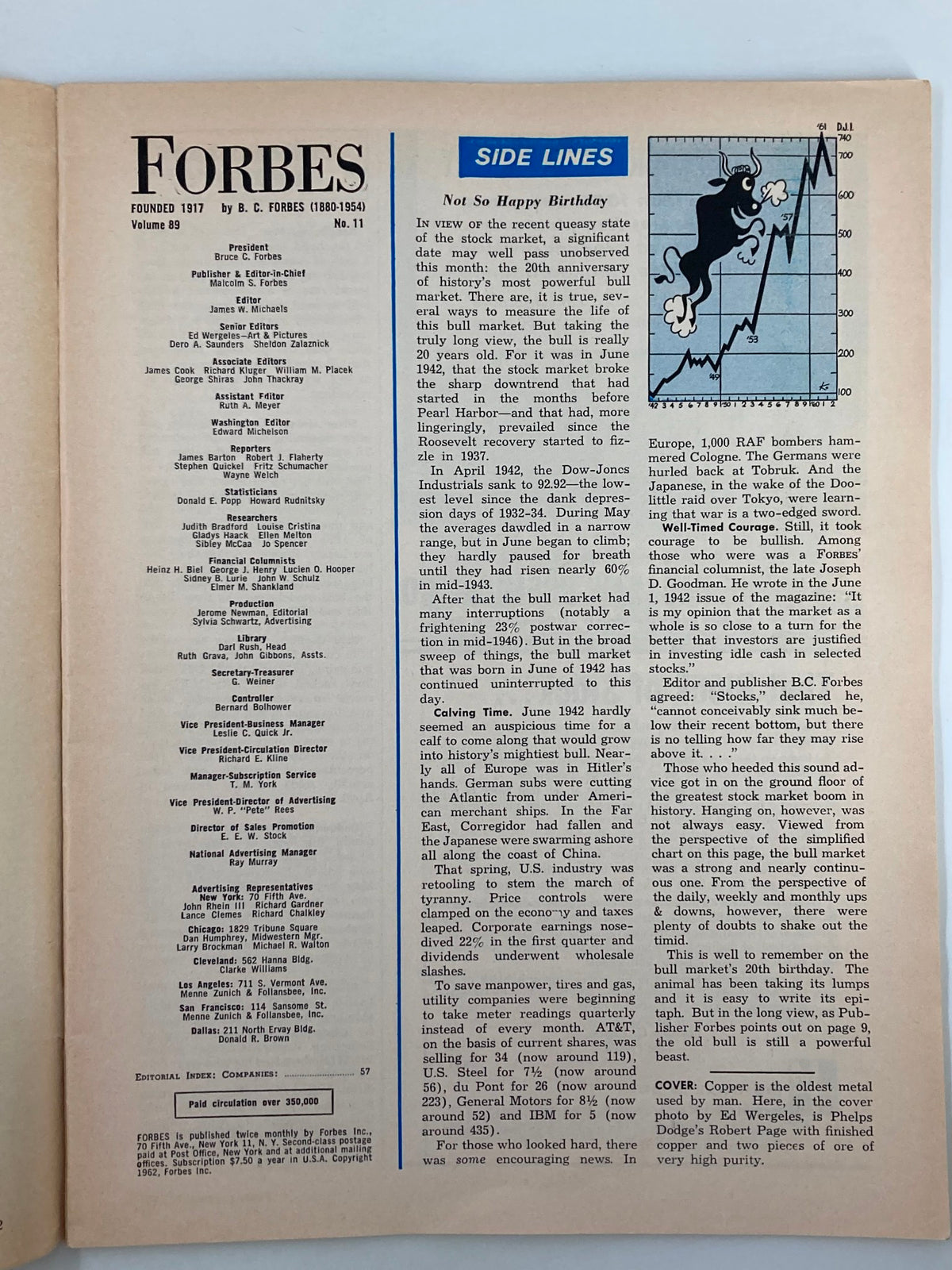 Interior page of VTG Forbes Magazine June 1 1962 featuring editorial content and side lines discussing stock market trends and the copper industry.