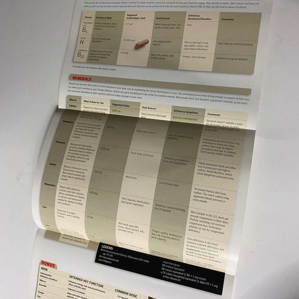 Men's Fitness Magazine October 2000 article featuring detailed mineral information, highlighting dietary sources and deficiency symptoms. Ideal for fitness enthusiasts seeking nutritional insights.