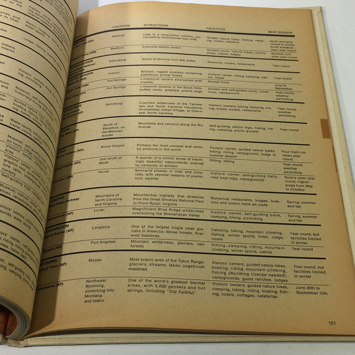 Interior page from the VTG Venture Magazine Book: April 1965, featuring a table of attractions, facilities, and best seasons for various locations in North America.