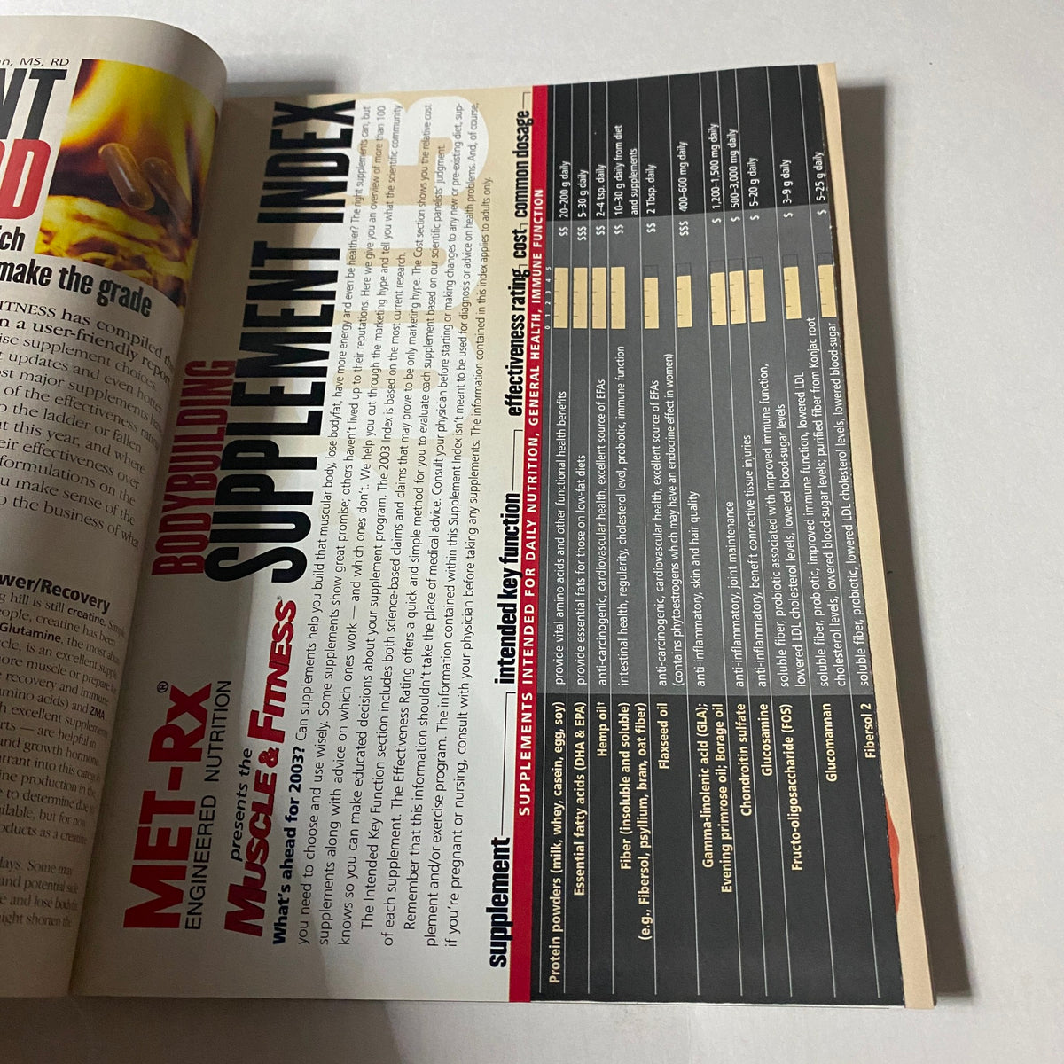 Interior page from Muscle & Fitness Magazine October 2002 displaying a supplement index, highlighting various muscle-building supplements and their functions.