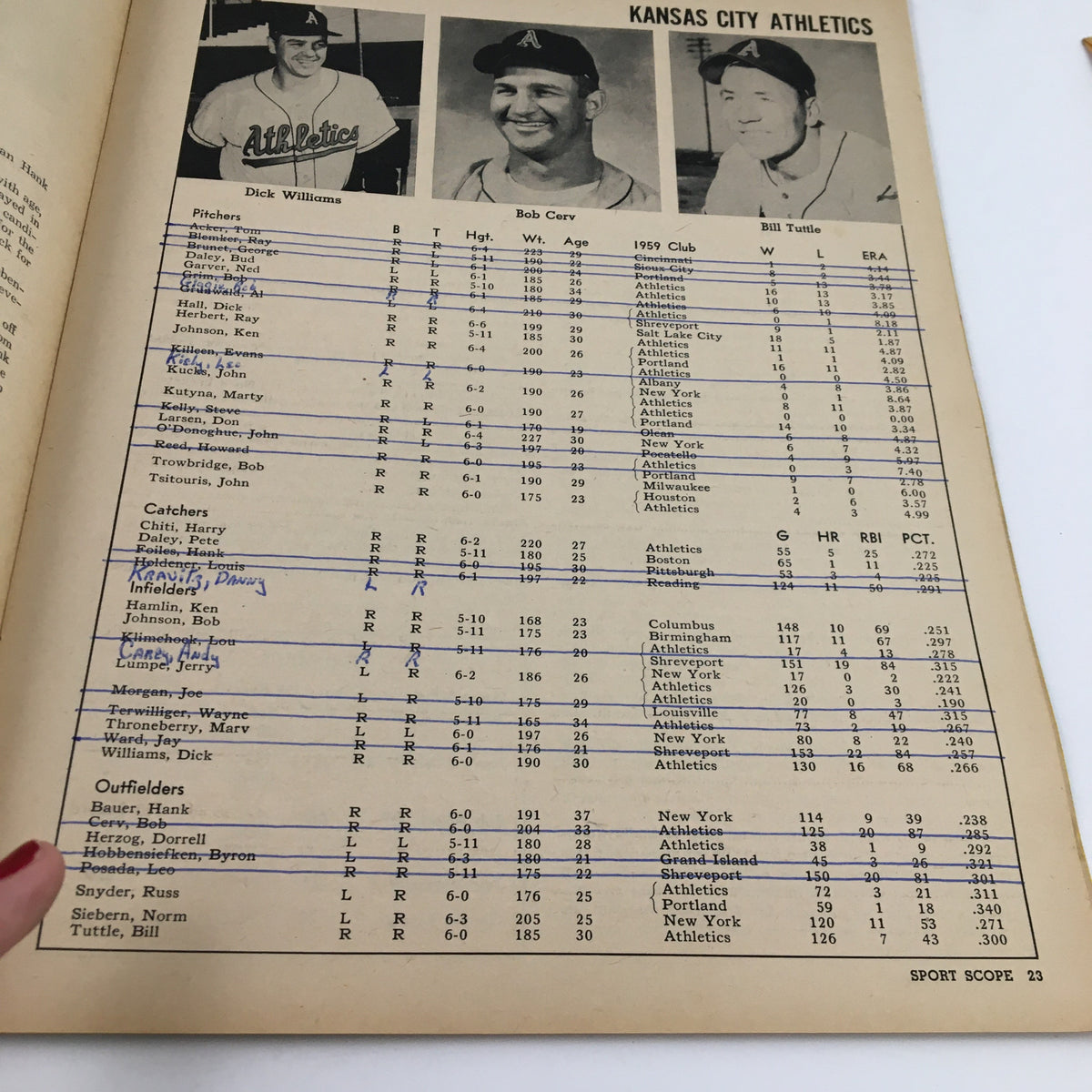 Kansas City Athletics player stats page from Sportscope Magazine Baseball 1960, highlighting pitchers and catchers, essential for understanding betting in baseball.