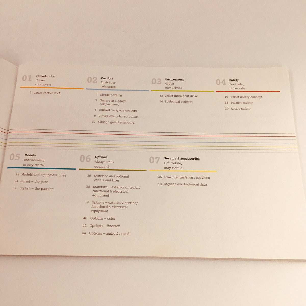 Inside view of the 2012 Smart Fortwo City Solution Hill-Start Assist Car Brochure showing sections on safety, models, and options for the 2012 smart fortwo.