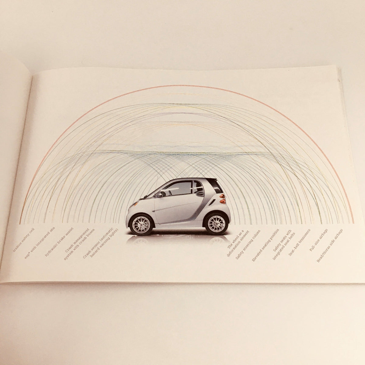 Illustration from the 2012 Smart Fortwo City Solution Hill-Start Assist Car Brochure featuring the Smart Fortwo car alongside a graph of performance metrics.