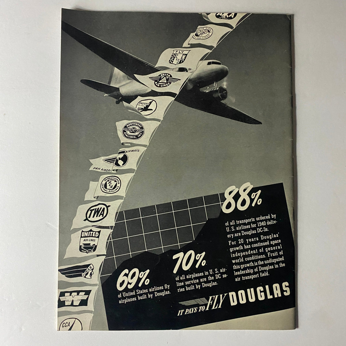Advertisement page from Douglas Airview Magazine, May 1940, highlighting statistics about U.S. airlines flying Douglas airplanes with the slogan 'It Pays to Fly Douglas'.