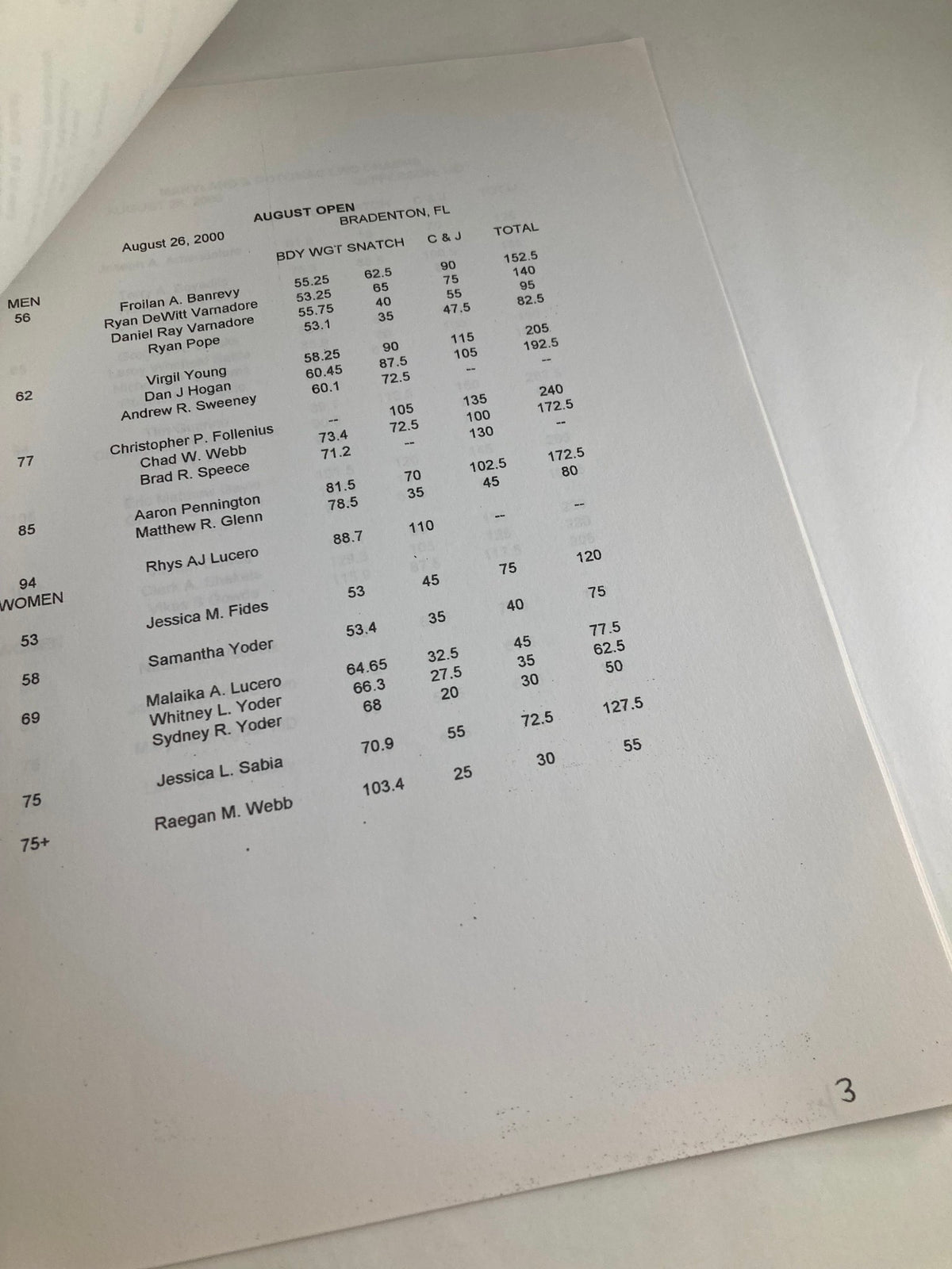 Results page from 'Weightlifting USA August-September 2000 Keep The Dream Alive' listing participants and their weights for the August open.