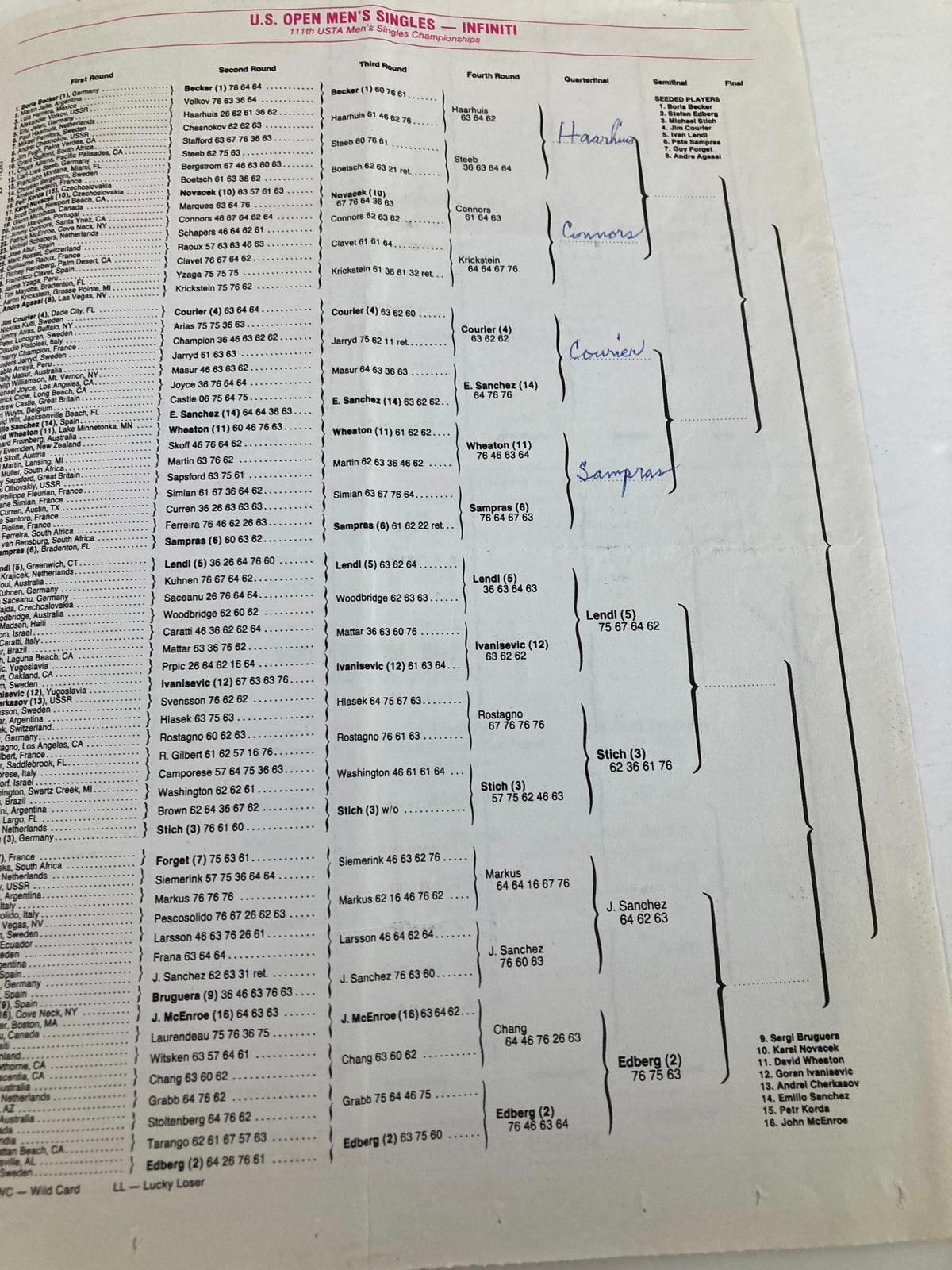 Interior page of the 1991 Daily Draw Sheet Program USTA Open Women's Single Championship featuring the U.S. Open Men's Singles tournament bracket with players listed.