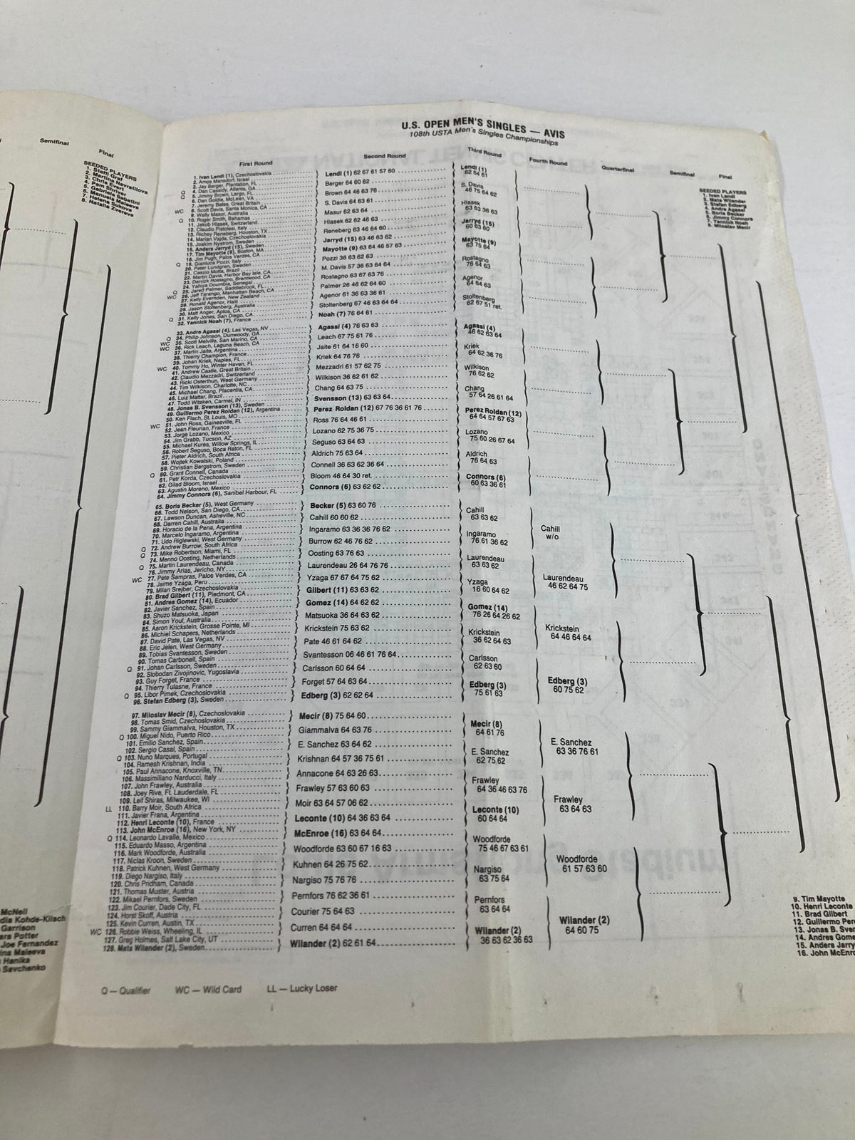 1988 Program USTA Open Women's Single Championship - Page listing the U.S. Open Men's Singles results.