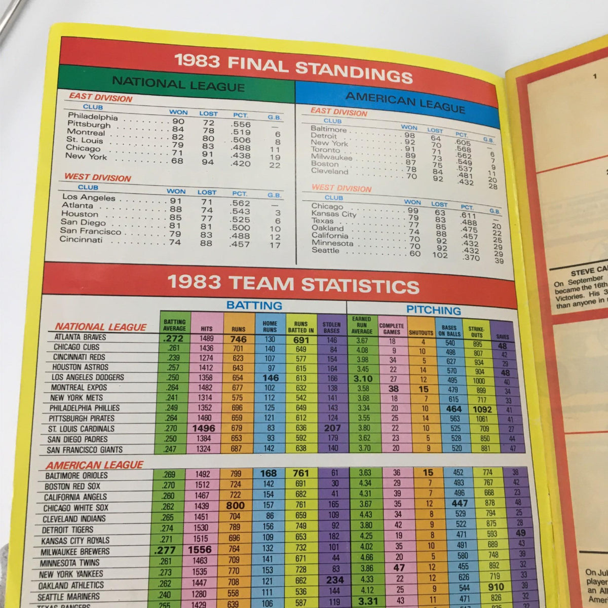 Topps Baseball Sticker Yearbook 1984 Edition