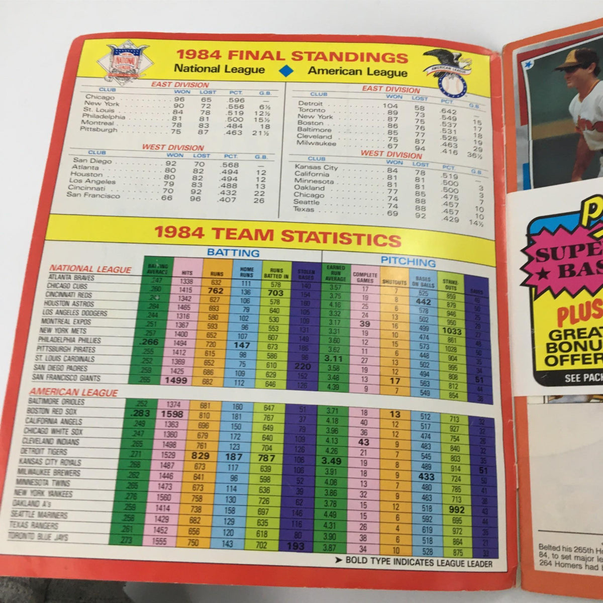 Topps Baseball Sticker Yearbook 1985 Edition