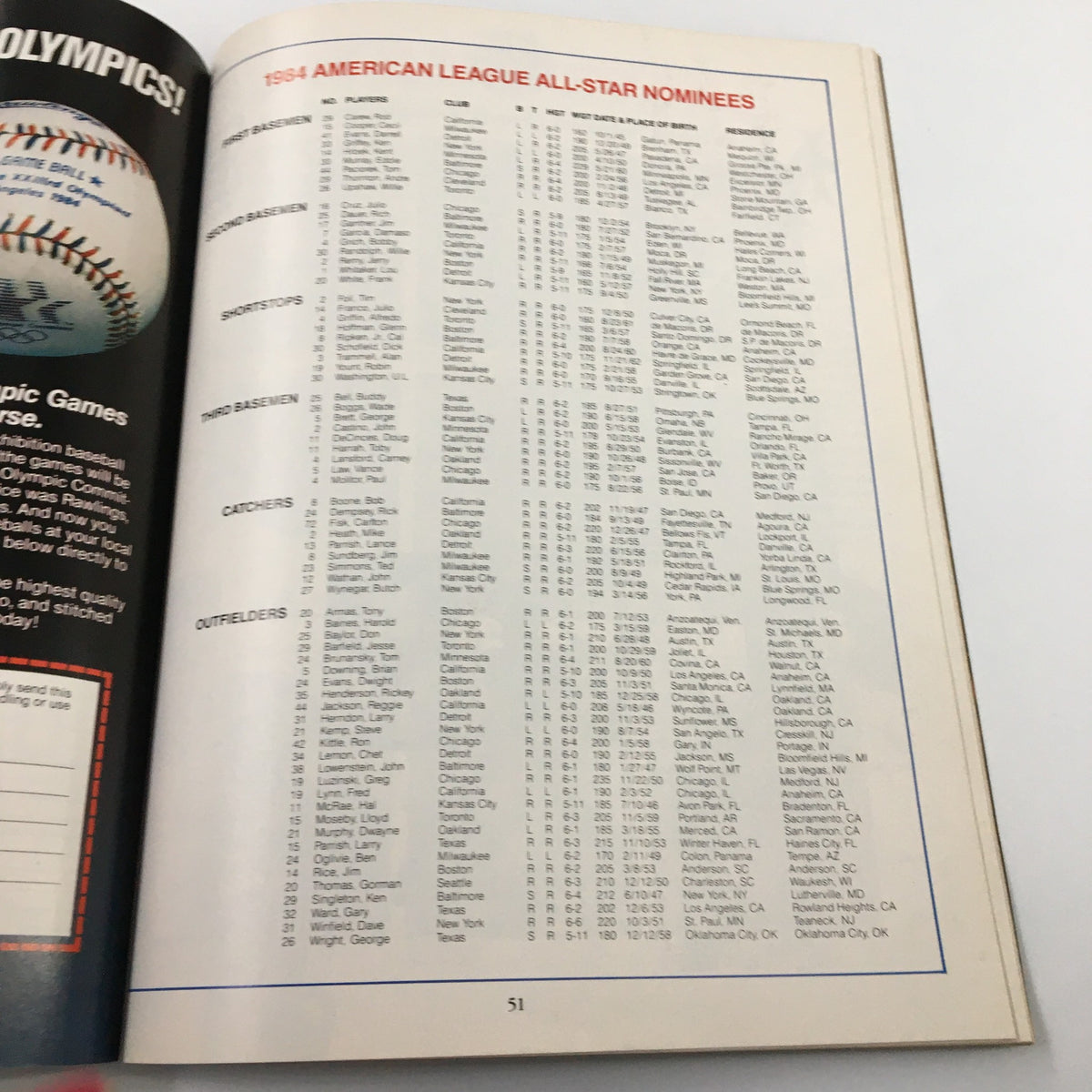 Image from 1984 All-Star Game Giants San Francisco Ca. Candlestick Park displaying the list of American League All-Star nominees.