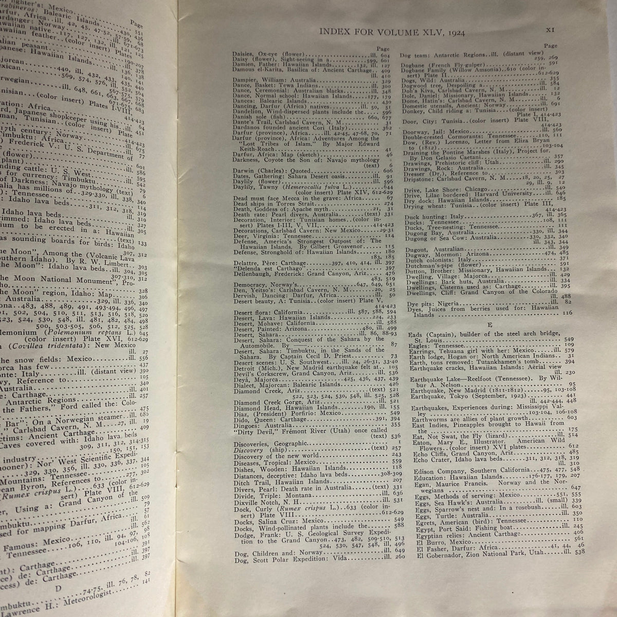 Index page for Volume XLV of National Geographic Magazine, January-June 1924, detailing various topics and locations covered in this vintage issue.