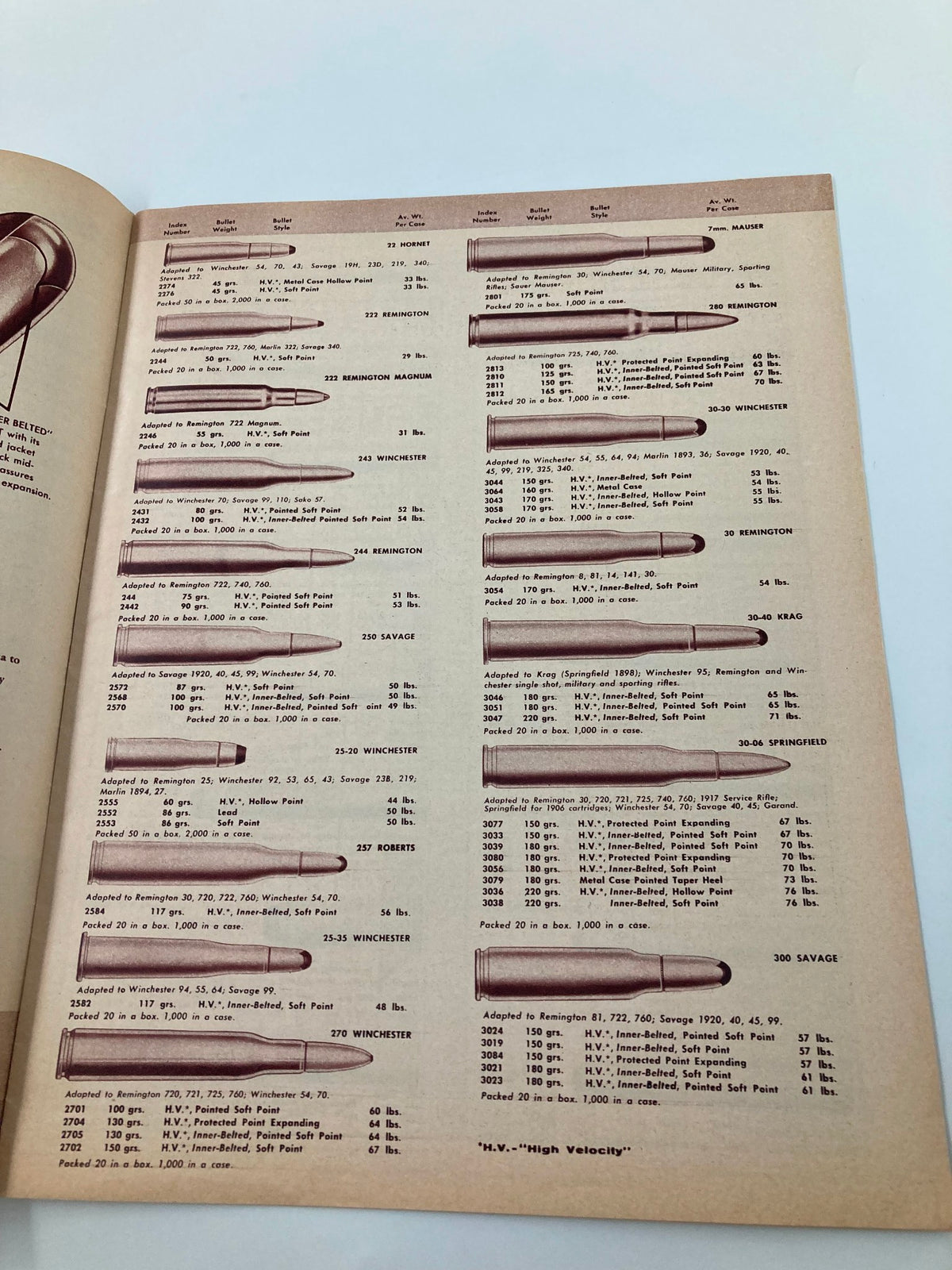 Peters Sporting Ammunition For Rifles, Pistols, Revolvers and Shotguns Guide featuring a detailed chart of various cartridges, showcasing specifications for different rifles and bore sizes.