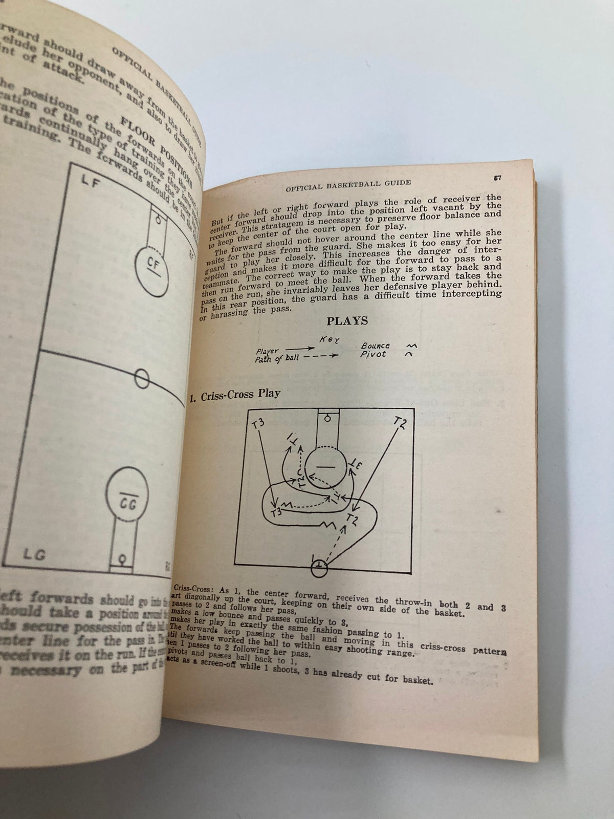 Illustrated play diagram from the 1940-1941 Official Basketball Guide for Women and Girls, explaining the cross-cross play.