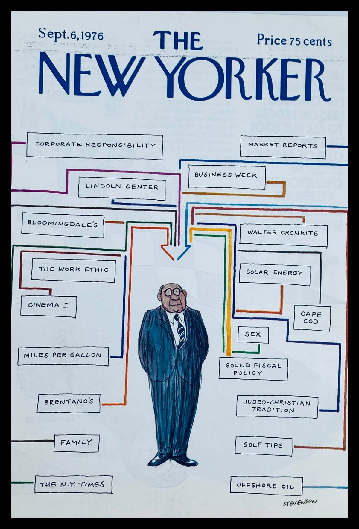 COVER ONLY The New Yorker September 6 1976 featuring flow charts by James Stevenson, showcasing a humorous illustration with a man in a suit surrounded by various topics like corporate responsibility and solar energy.