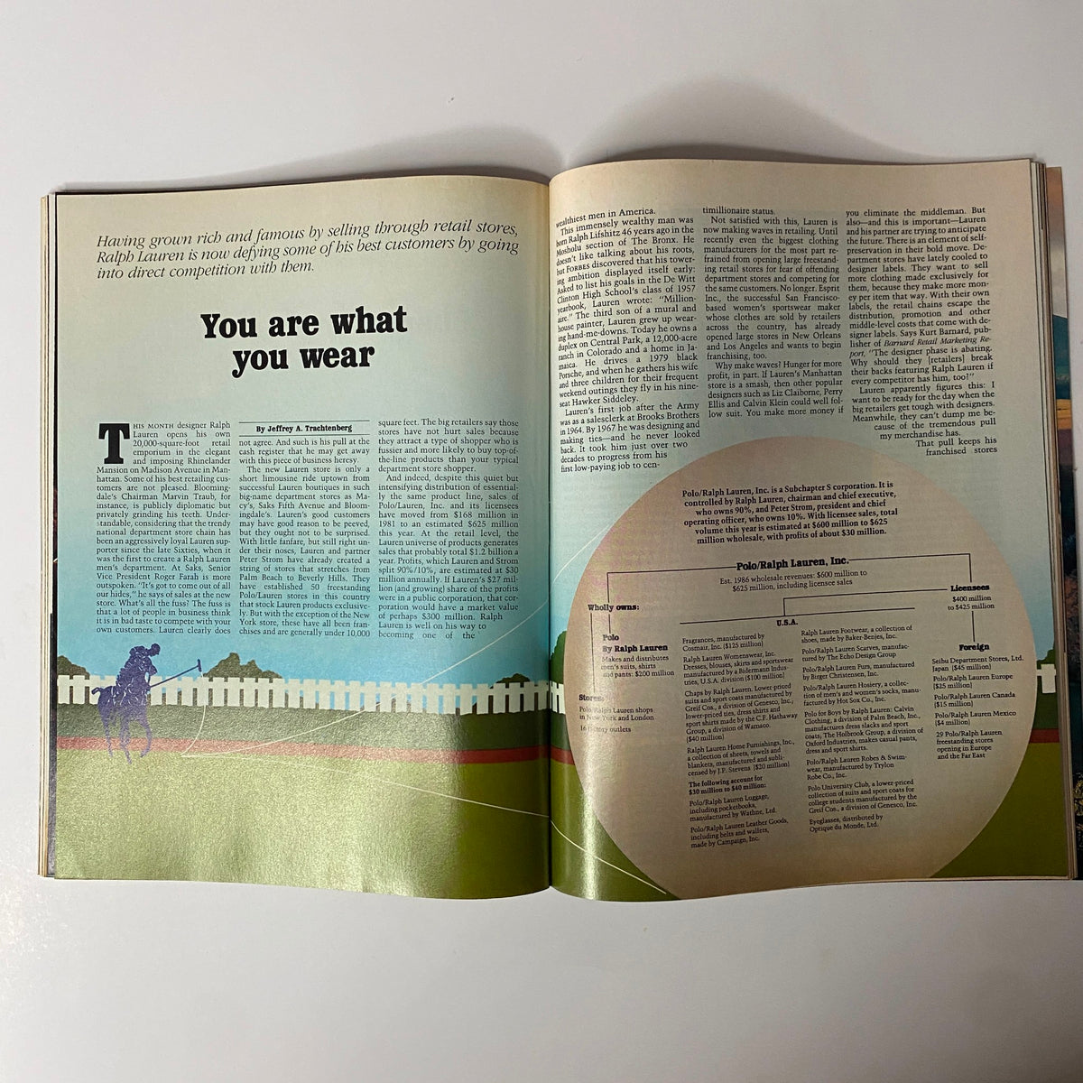 Forbes Magazine April 21, 1986, featuring an article titled 'You are what you wear' by Jeffrey A. Trachtenberg. The page highlights Ralph Lauren's approach to retail and fashion, with a colorful illustration of a horse and a fence.