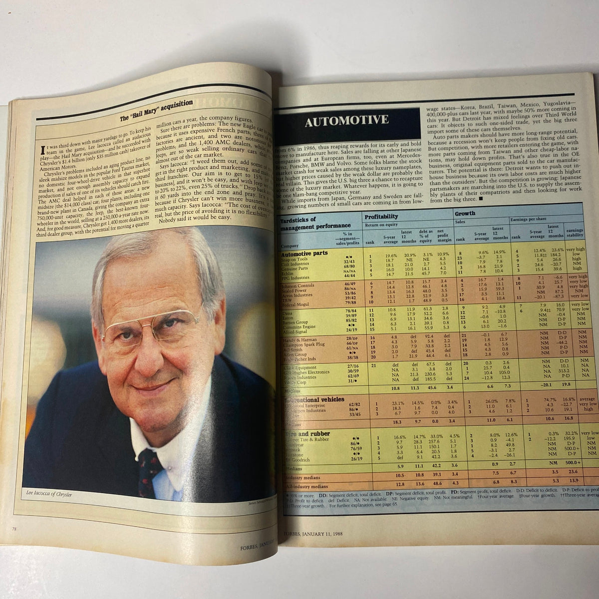 An article page from Forbes Magazine January 11, 1988 discussing automotive management performance and statistics.