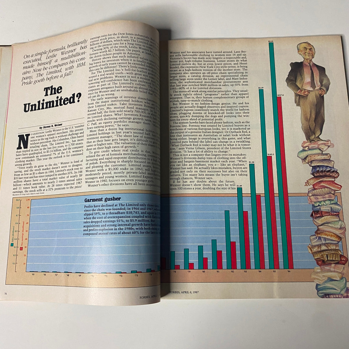 Inside feature of Forbes Magazine April 6, 1987 analyzing the economic strategies in the article 'Is Leslie Wexner Riding For A Fall?'. 