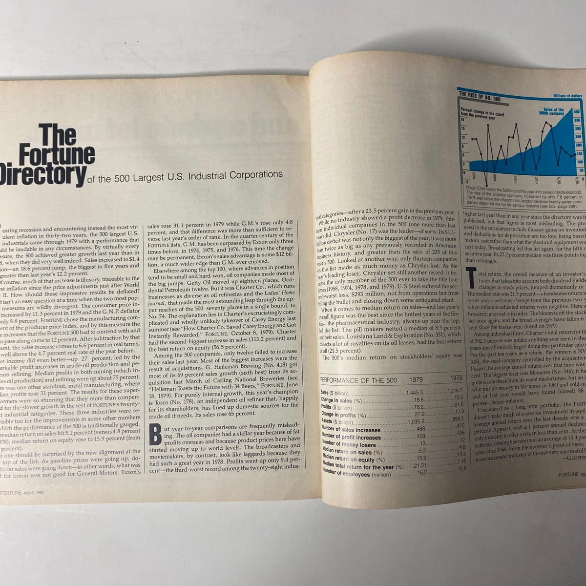 Inside page from Fortune Magazine May 5, 1980, showcasing 'The Fortune Directory of the 500 Largest U.S. Industrial Corporations', contributing to the theme 'The Largest U.S. Industrial Corporations'.